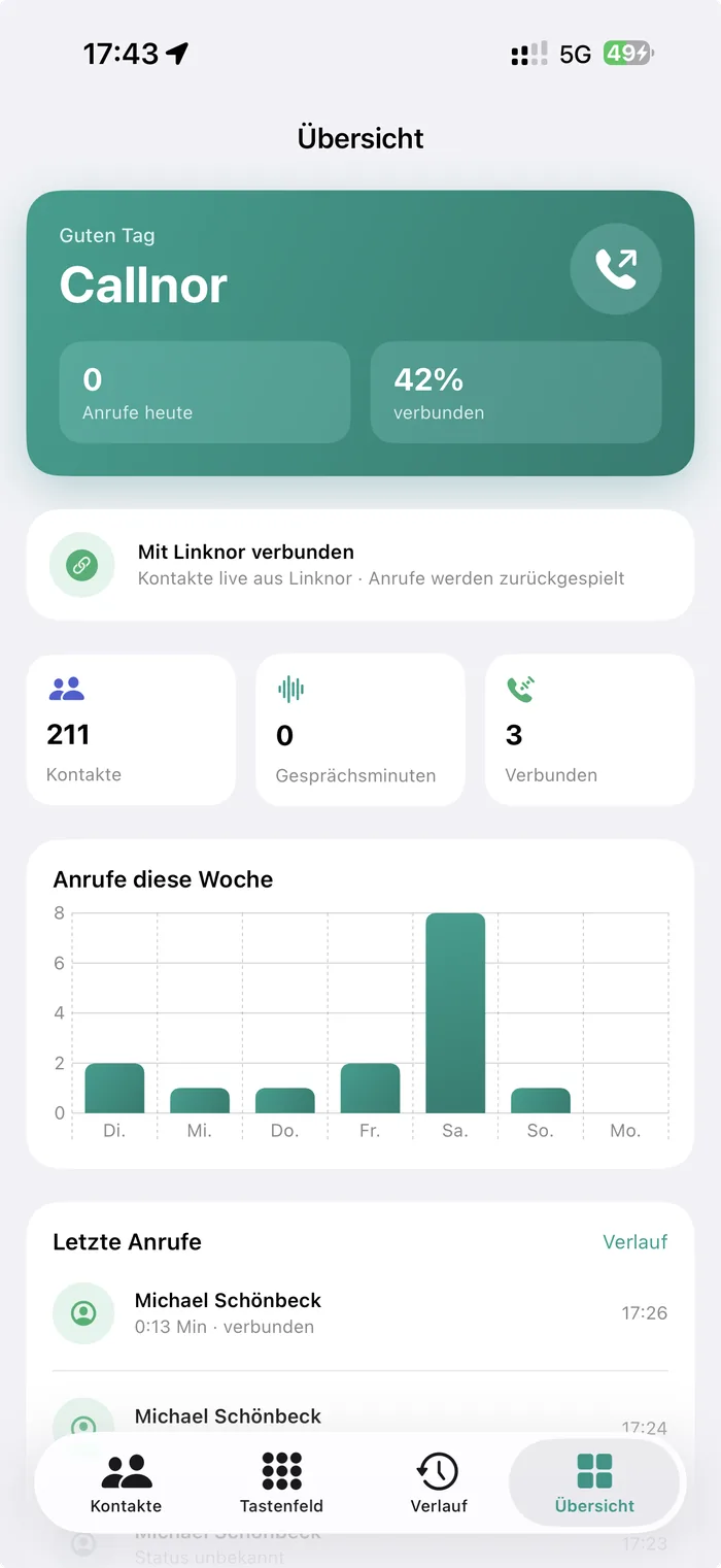 Callnor-Dashboard mit Anrufen des Tages und Wochenaktivität